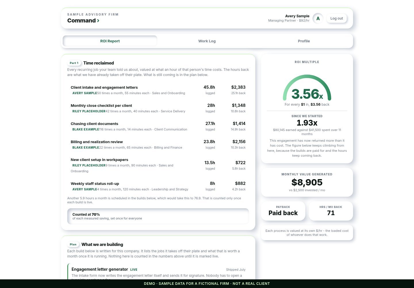 The sample ROI report: time reclaimed by task and the return multiple